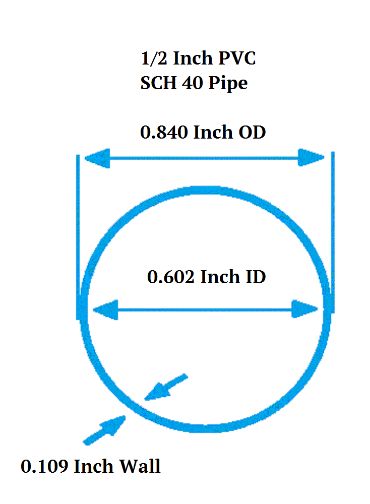 1/2 Inch Diameter Clear PVC SCH40 Pipe, Choose Your Length