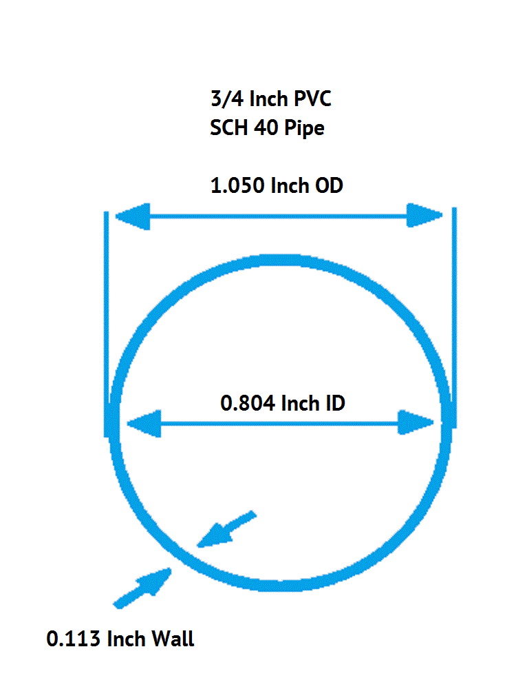 3/4 Inch Diameter Clear PVC SCH40 Pipe, Choose Your Length