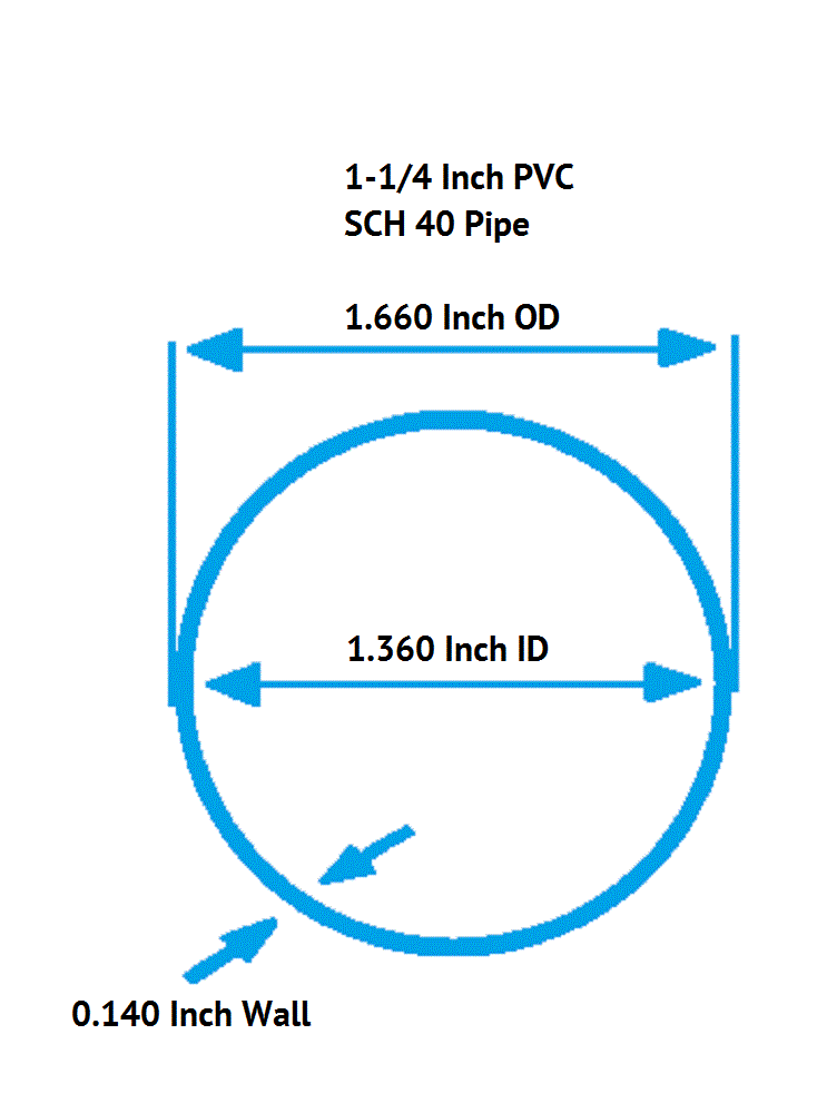 1-1/4 Inch Diameter Clear PVC SCH40 Pipe, Choose Your Length