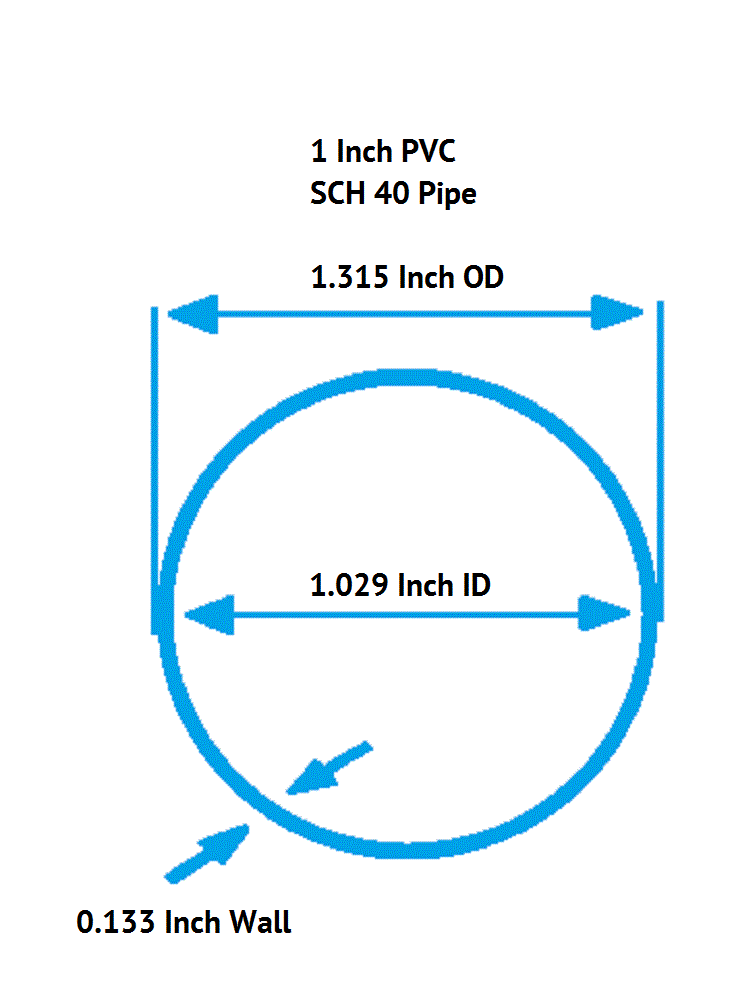 1 Inch Diameter Clear PVC SCH40 Pipe, Choose Your Length