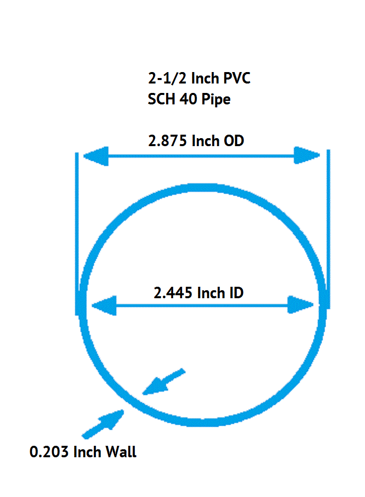 2-1/2 Inch Diameter Clear PVC SCH40 Pipe, Choose Your Length