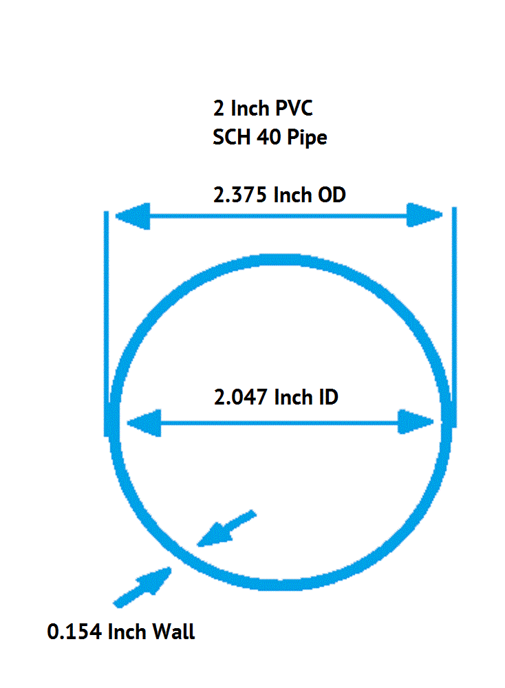 2 Inch Diameter Clear PVC SCH40 Pipe, Choose Your Length