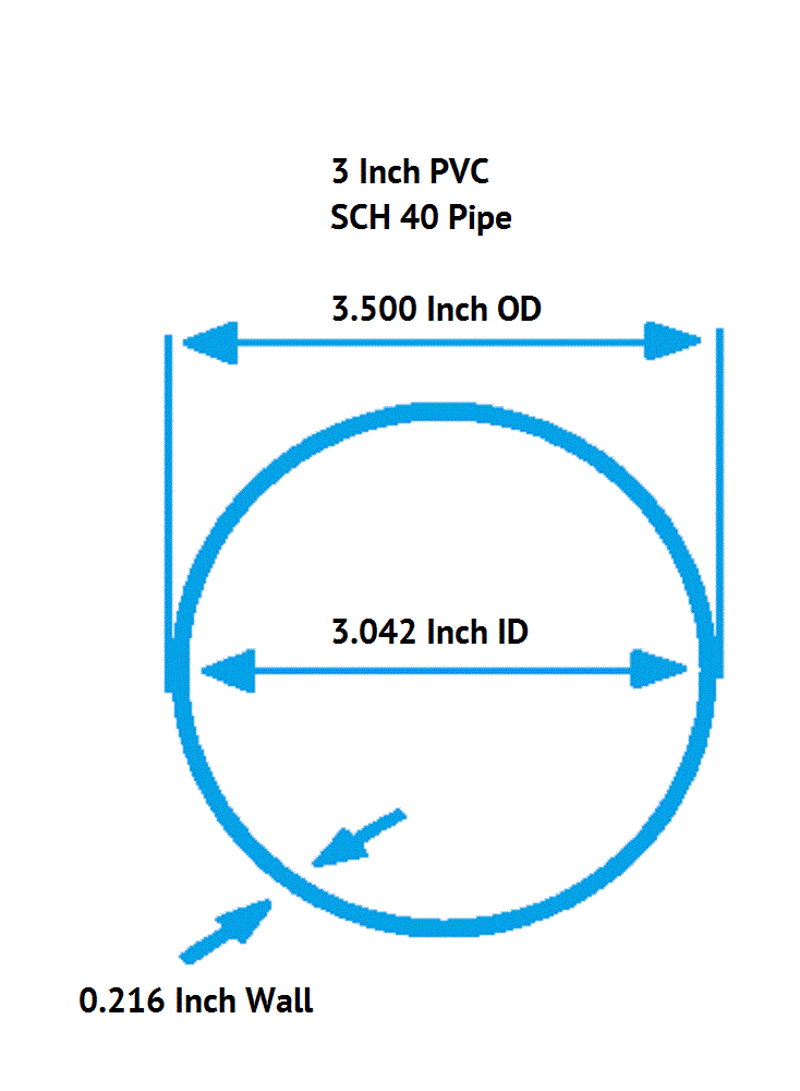 3 Inch Diameter Clear PVC SCH40 Pipe, Choose Your Length