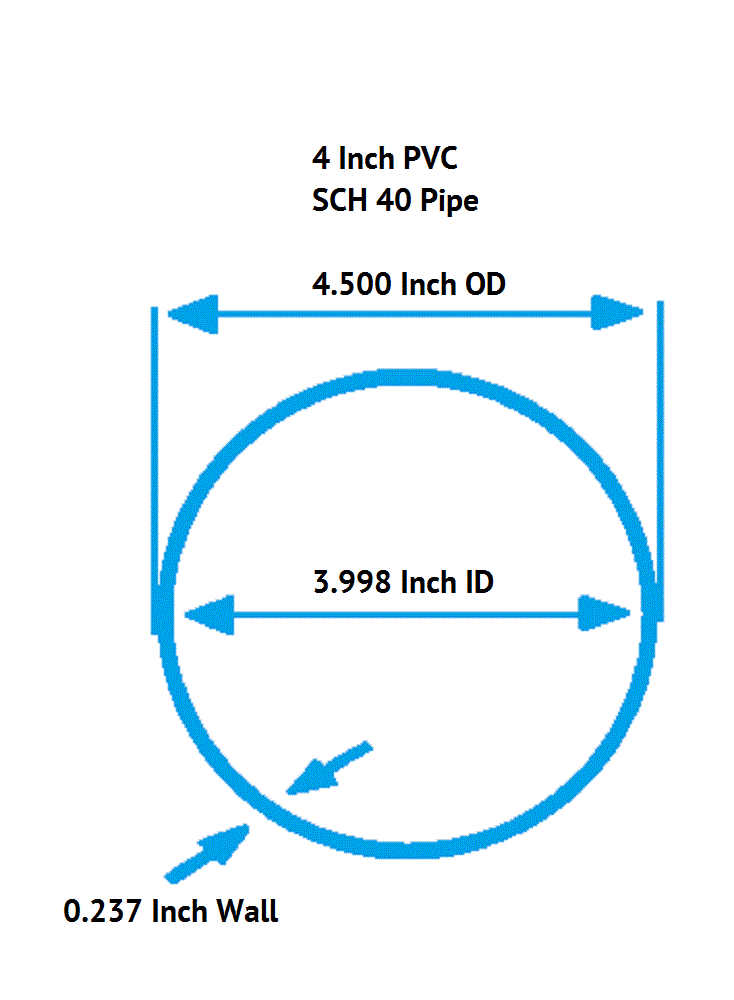 4 Inch Diameter Clear PVC SCH40 Pipe, Choose Your Length