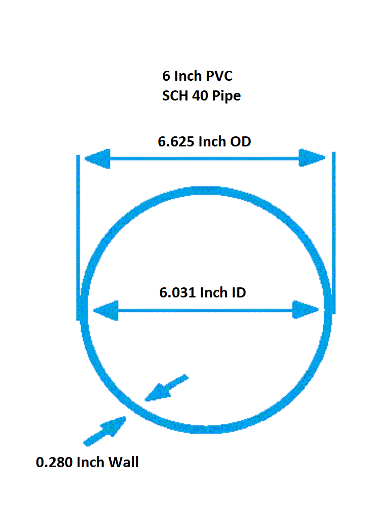 6 Inch Diameter Clear PVC SCH40 Pipe, Choose Your Length